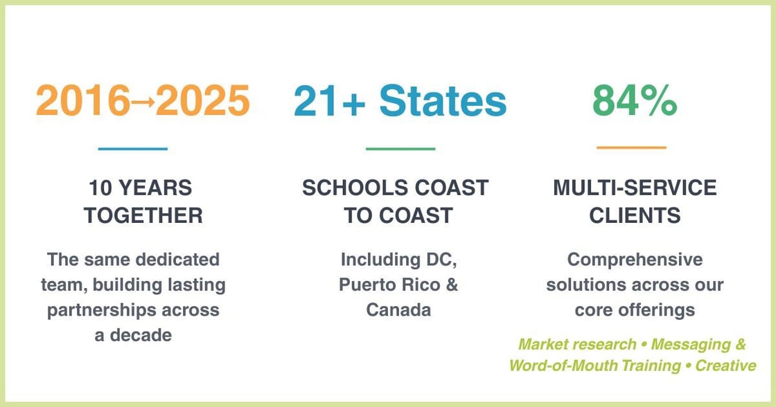 How to Market Your School to Parents